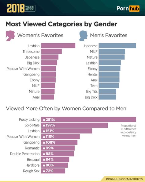 most viewed porn videos|Most Viewed Porn Videos 